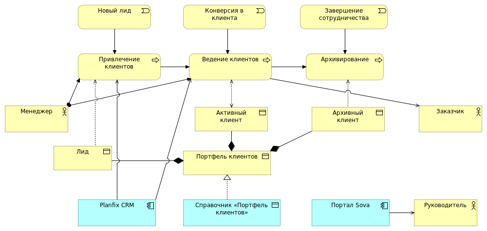Клиентский портфель